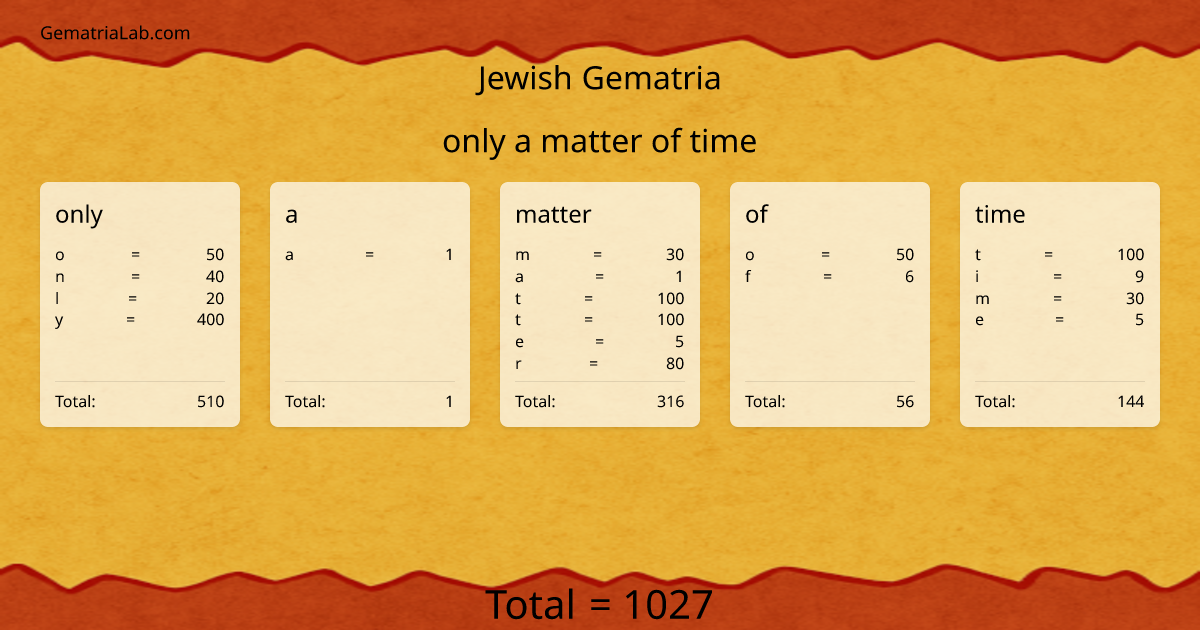 only a matter of time in jewish Gematria